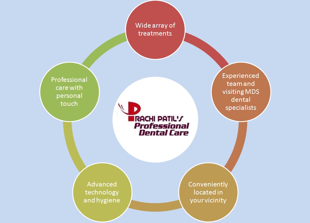 Benefits of choosing Dr. Prachi Patil's Professional Dental Care